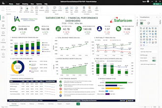 perform data analysis and build custom dashboards