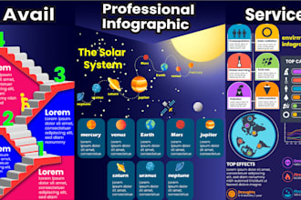 design professional infographic for your business, 24 hours