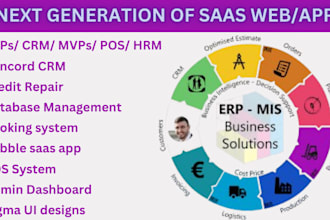 custom ai saas based software micro service development crm erp cloud management