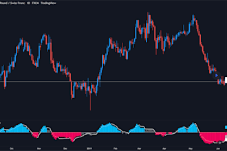 convert your tradingview pine script  to a metatrader trading robot