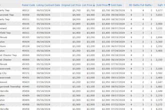 determine the rental value and provide comparable