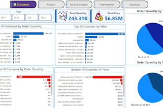 create a amazing dashboard for manage your business performance