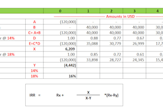 do accounting and finance assignments, management accounting