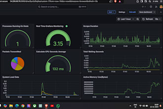 install, configure, design and implement grafana dashboard