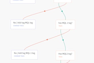 setup your mautic funnel visitor to sql