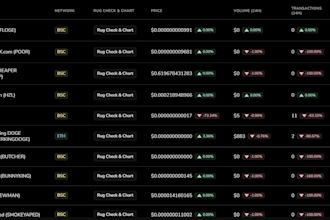do smart contract token creation, coin listing, token listing on cmc, dextools