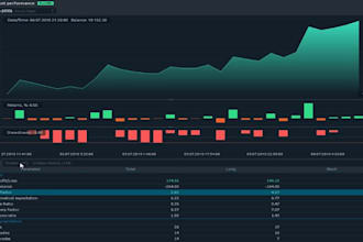 live code your mt4 custom trading bot in one day