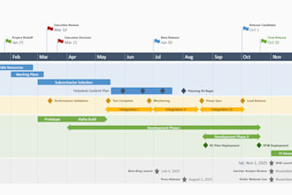 design professional timeline, milestone, and planning slides in powerpoint