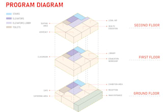 create your architecture concept diagrams by 10 usd in one day
