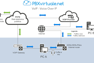 create sip trunk configuration call spoof api bulk sms 3cx softphone voip