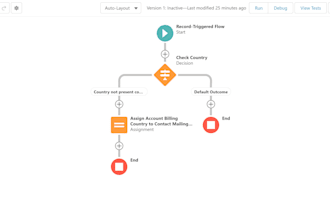 customize and optimize sfdc to meet business needs