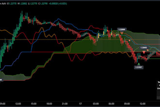 code tradingview indicator strategy, bot in pinescript, trading bot telegram bot