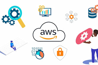 set up, configure and secure any service on AWS ec2, s3 etc