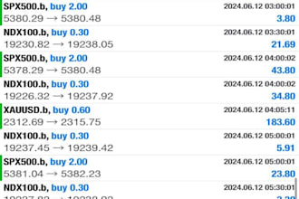 install forex ea,forex trading bot,gold ea,forex gold robot, hft bot,scalping ea