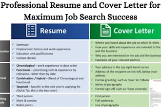 write professional resume and cover letter for maximum job search success
