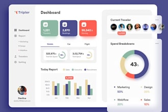 do saas crm and admin dashboard ui ux design in frgma and dashboard design