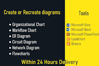 create or recreate all types of diagrams in visio