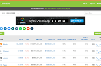 token listing, coin listing, ico listing on coinmarketcap, coingecko