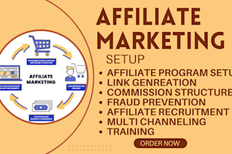 setup affiliate marketing impact patnerstack trackdesk awin rakuten referral cj