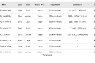 do bigcommerce theme addon product bulk variant grid