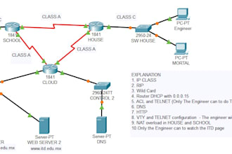 design simulate cisco topologies in packet tracer and eveng