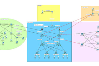 design cisco network topologies in packet tracer and gns3