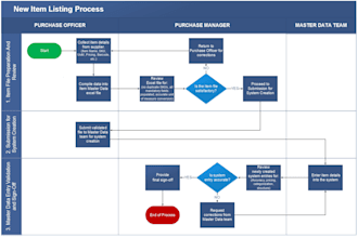 create or recreate flowcharts, org charts, and network diagrams in ms visio