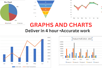 make creative graphs, charts and diagrams