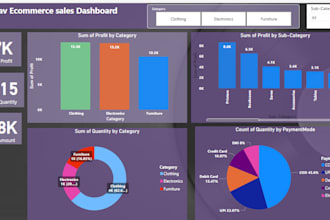 create custom power bi dashboards, reports, and data visualizations