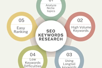 do advance seo keyword research for website