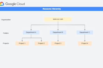 create gcp account and setup a project