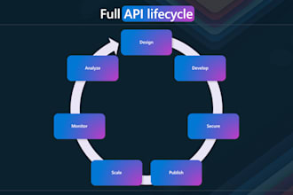 puppeteer scraping nodejs backend API development