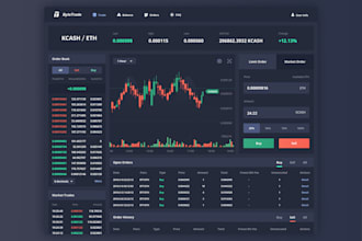 build a complete forex crypto bitcoin investment website