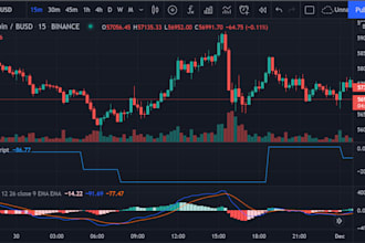 code or convert tradingview pinescript to mt4 mt5 ctrader ninjatrader indicator