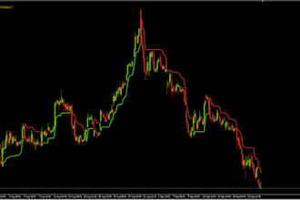 code mt4 eas, mt5 eas, forex robot expert advisor, trading bot, in mql4 mql5
