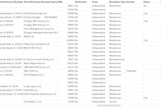 provide detailed commercial real estate data using costar