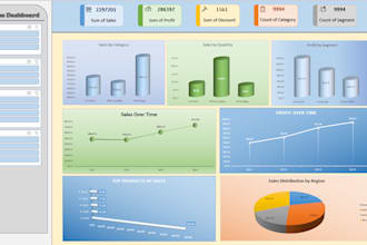 do data analyst and data visualization excel report and power bi dashboard