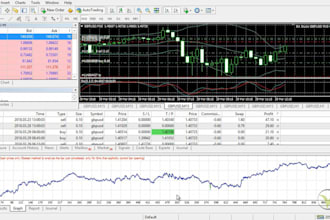 forex trading bot, forex trading robot, forex ea bot, hft bot