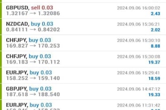 offer a high ROI forex trading bot, expert advisor, and trading robot