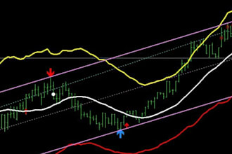 code mt4 mt5 or mql4 mql5 based custom indicator and eas, trading bot, forex