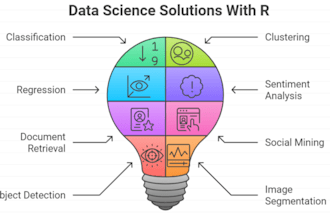 perform data science using r and rstudio