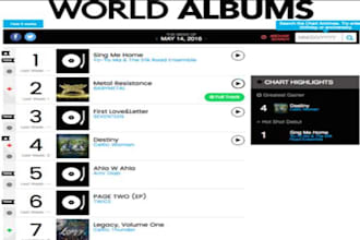 organic spotify music promotion, spotify album promotion