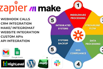 zapier, make integromat webhooks, CRM, custom API integration expert