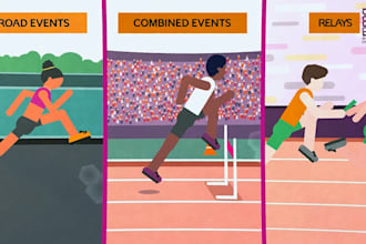 2d animated explainer video, interactive product explainer video ads animation