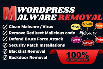recover hacked website, virus removal, clean malware