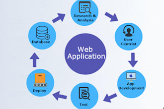 be ur web application software developer,saas,pos,wallet mobile app development