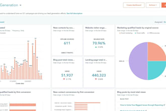 set up hubspot crm sales funnels and customer journeys