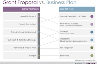 write rewrite and edit your business plan and research grant proposal