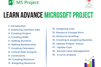 teach microsoft project with gantt charts, wbs, and project scheduling