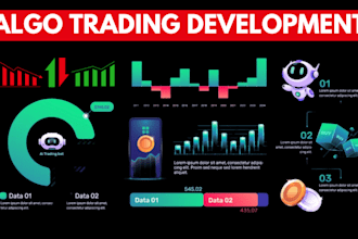 develop algo trading platform for stocks, forex, crypto